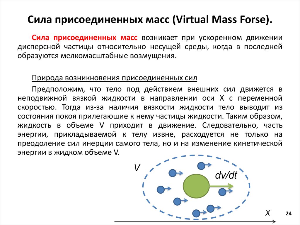 Сила присоединенных масс (Virtual Mass Forse).