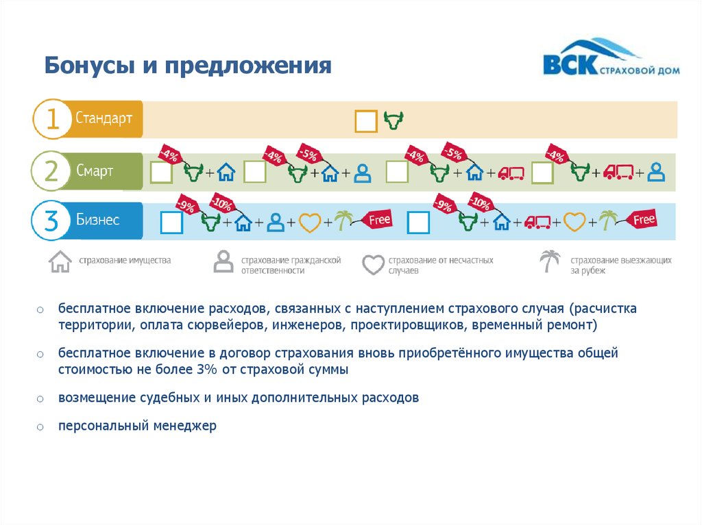 Актуальное страхование