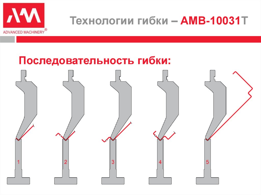 Технологии гибки – AMB-10031T