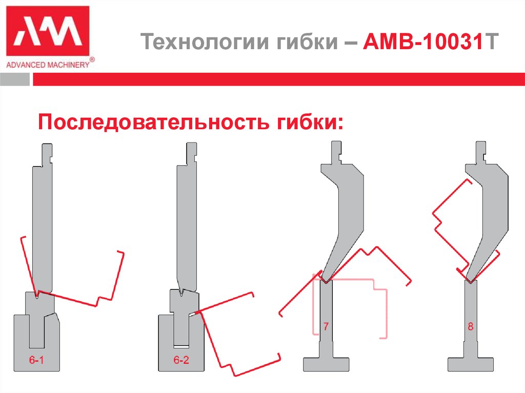 Технологии гибки – AMB-10031T