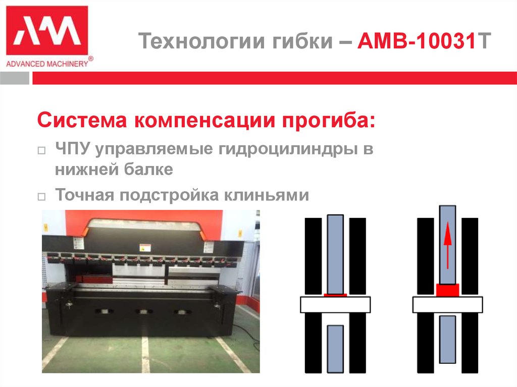 Технологии гибки – AMB-10031T