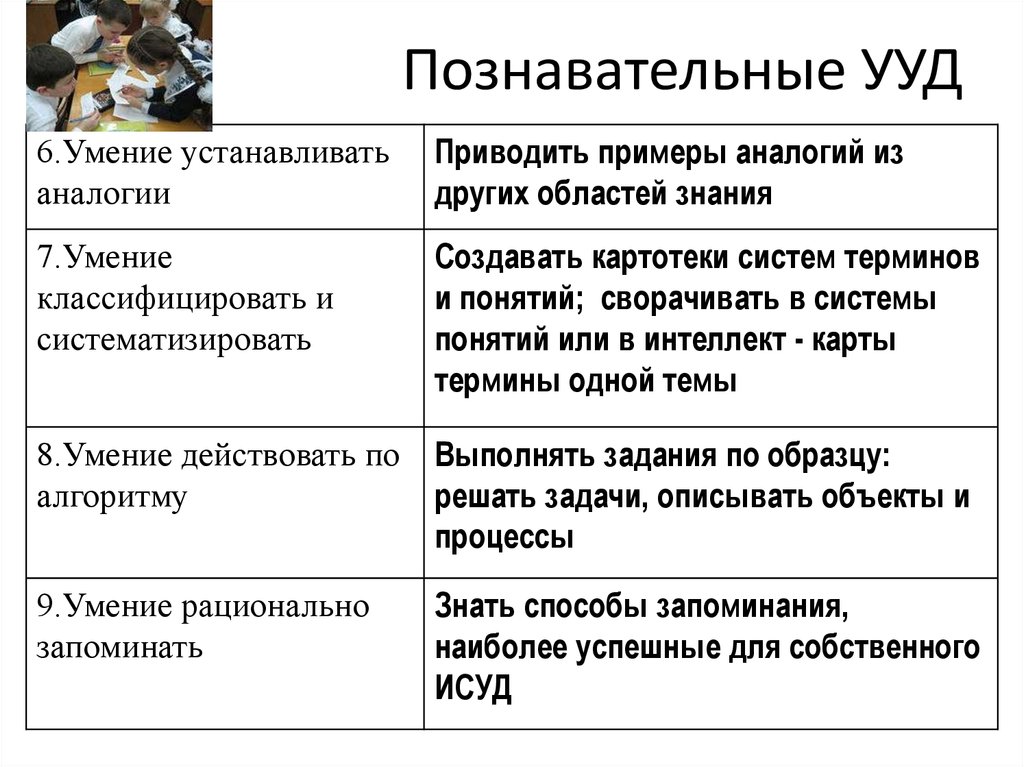 Познавательные ууд. Познавательные действия УУД. Познавательные учебные действия примеры. Познавательные УУД примеры. Познавательные универсальные учебные действия примеры.