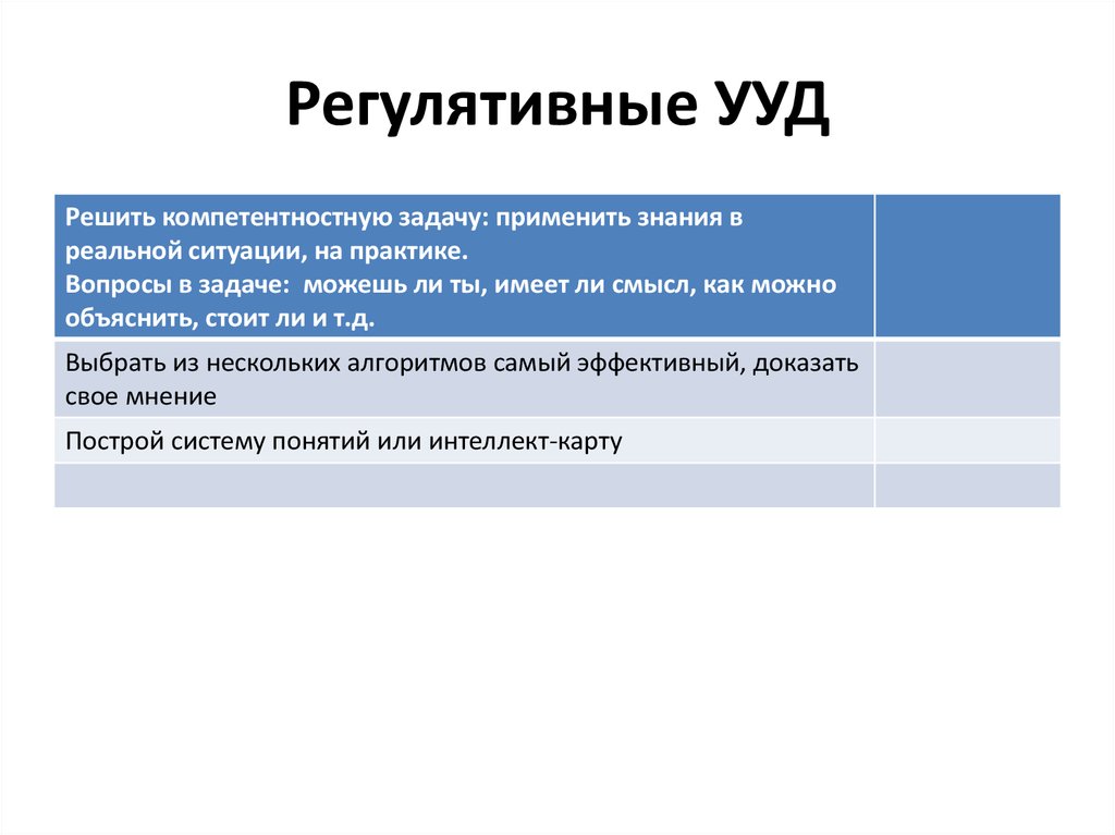 Интеллект карта по ууд