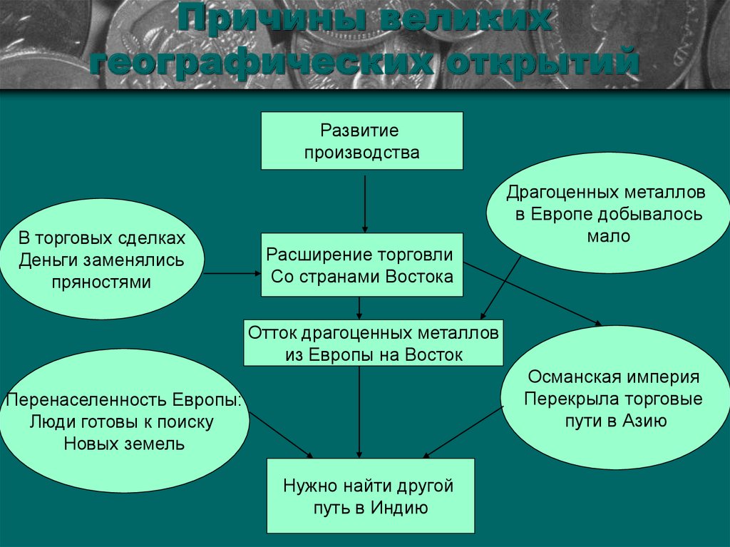 Последствия великих географических открытий