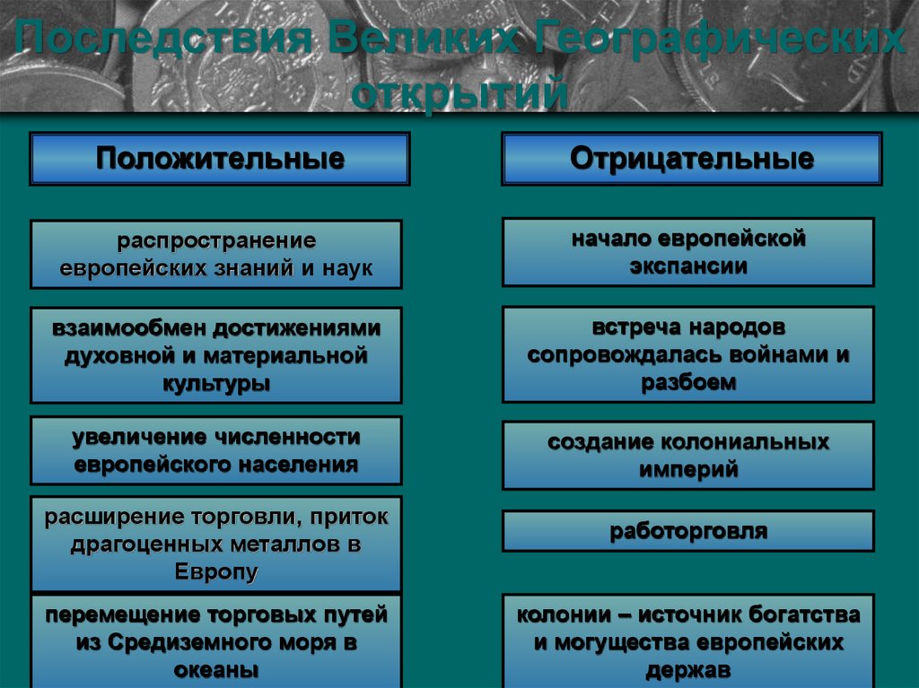 Последствия великих географических открытий. Последствия географических открытий положительные и отрицательные. Итоги и последствия великих географических открытий. Позитивные и негативные последствия великих географических открытий.