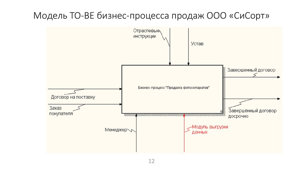 Размер процесса. Модель idef0 бизнес-процесса «продажа ценных бумаг». Idef0 as is to be. As is модель бизнес процесса. Бизнес процессы в торговле.