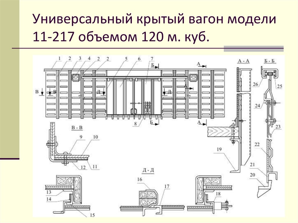 Рабочая сторона вагона схема