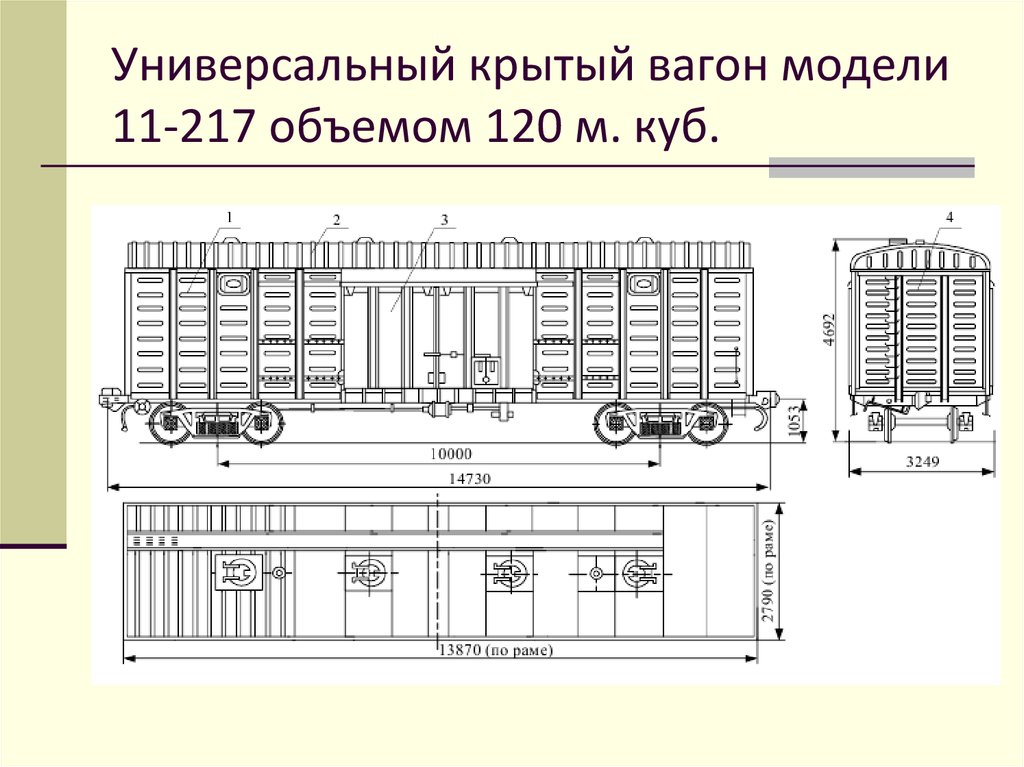 Схема пто вагонов