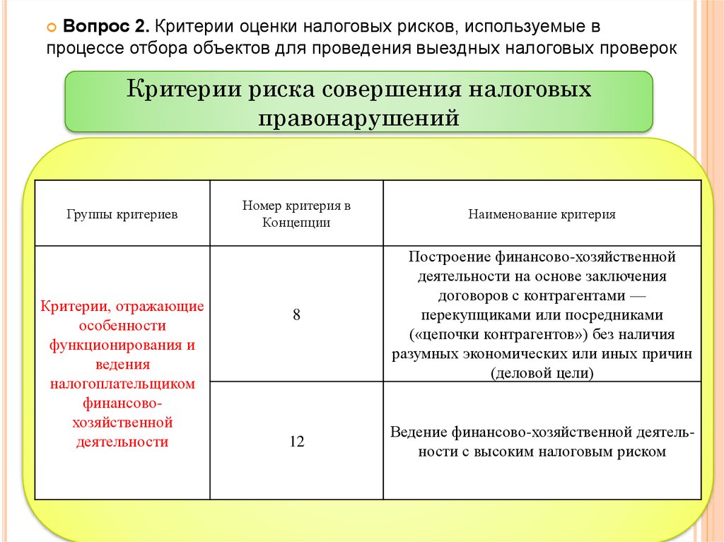 Критерии c. 12 Критериев риска выездной налоговой. Критерии отбора для проведения выездной налоговой проверки. Критерии оценки налоговых рисков. Критерии отбора налогоплательщиков для выездных налоговых проверок.