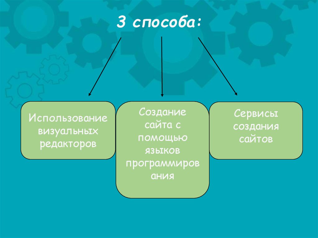 Методы и средства разработки. Способы создания сайтов. Методы разработки сайтов. Способы разработки сайтов. Способы создания веб сайтов.