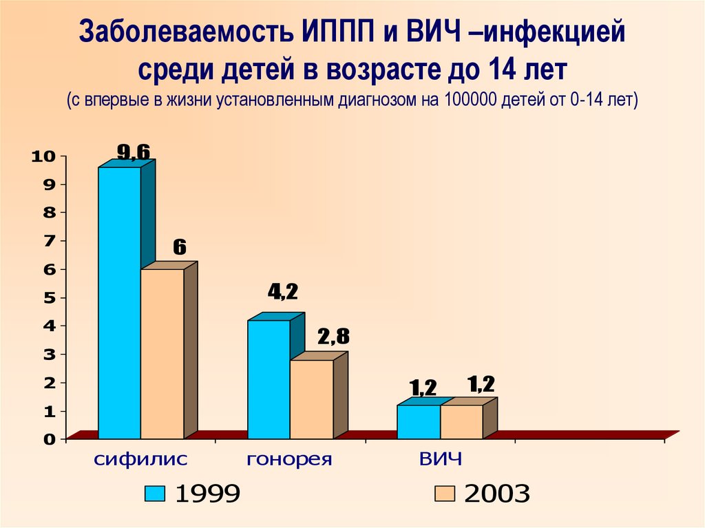 Без особенностей для репродуктивного возраста