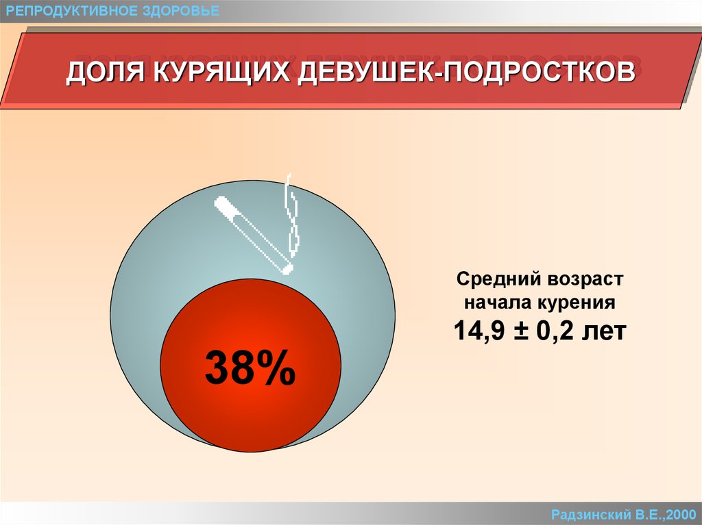 Без особенностей для репродуктивного возраста