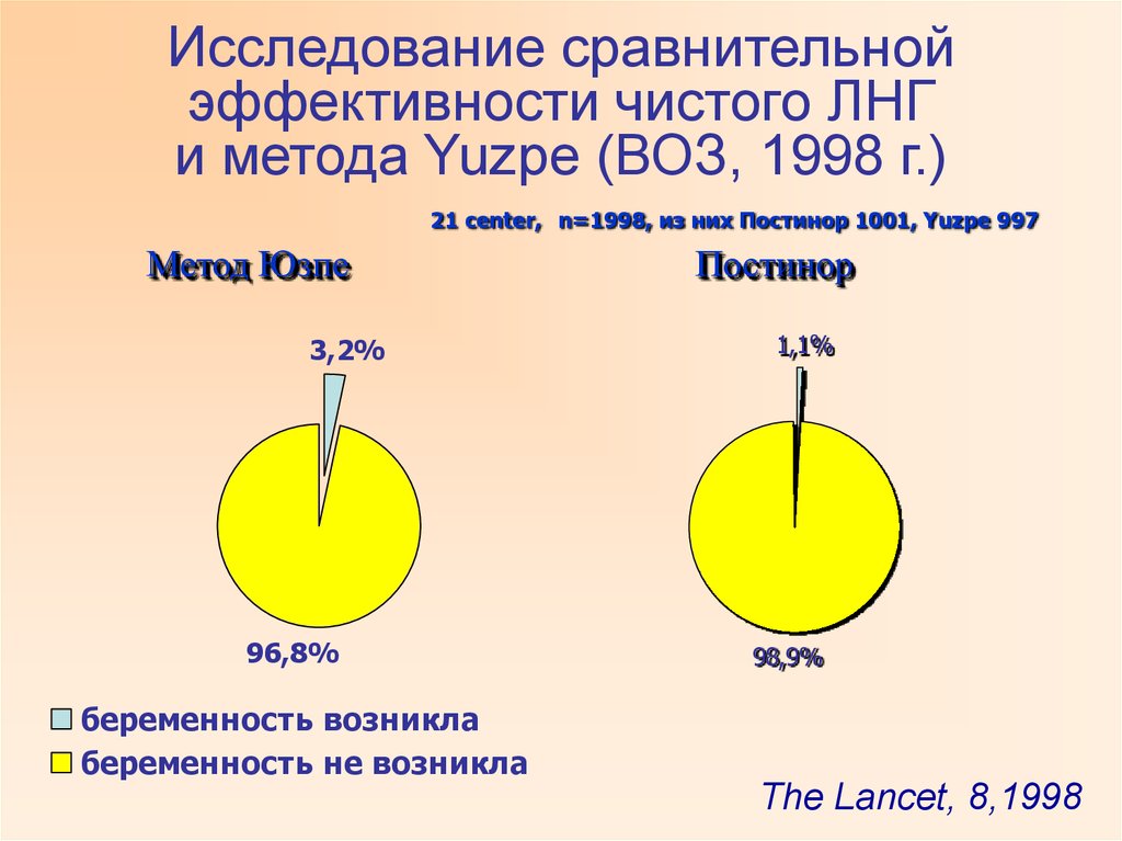 Исследование сравнение