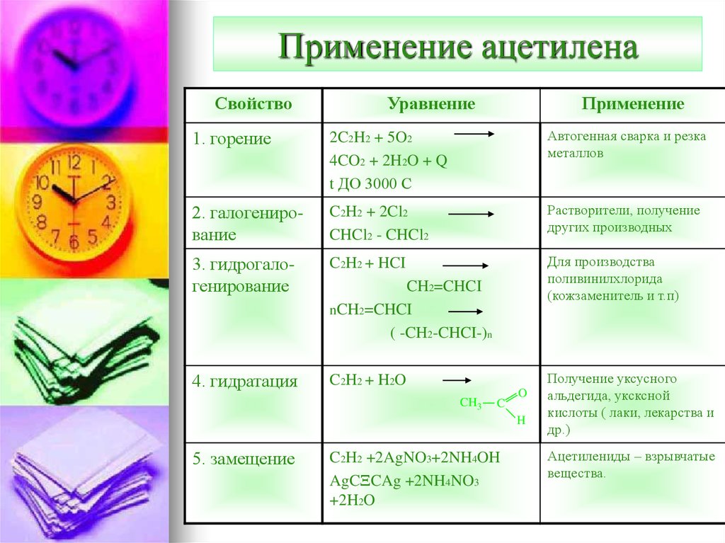 Презентация по химии 9 класс непредельные углеводороды