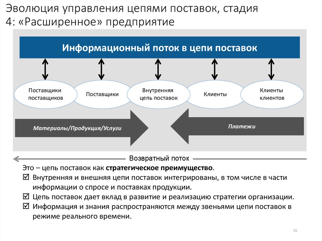 Поставщик цепочек