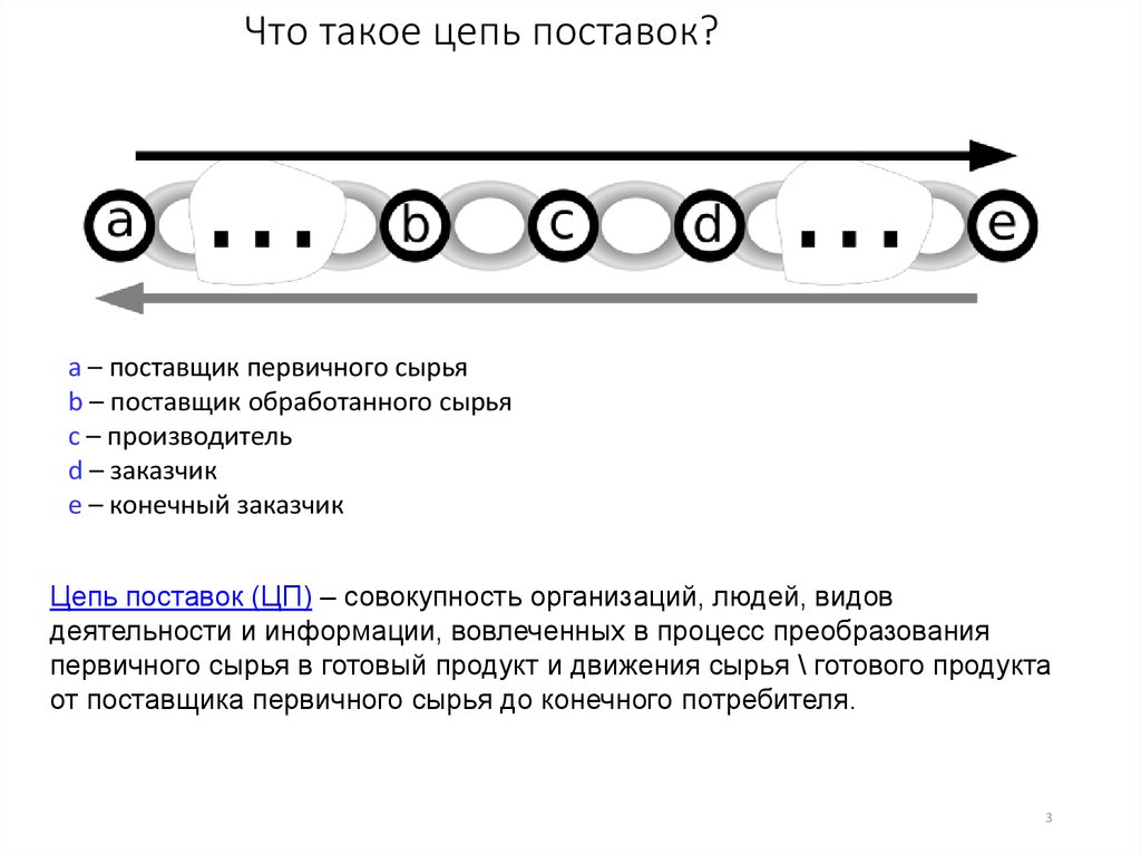 Что такое драйверы цепи поставок