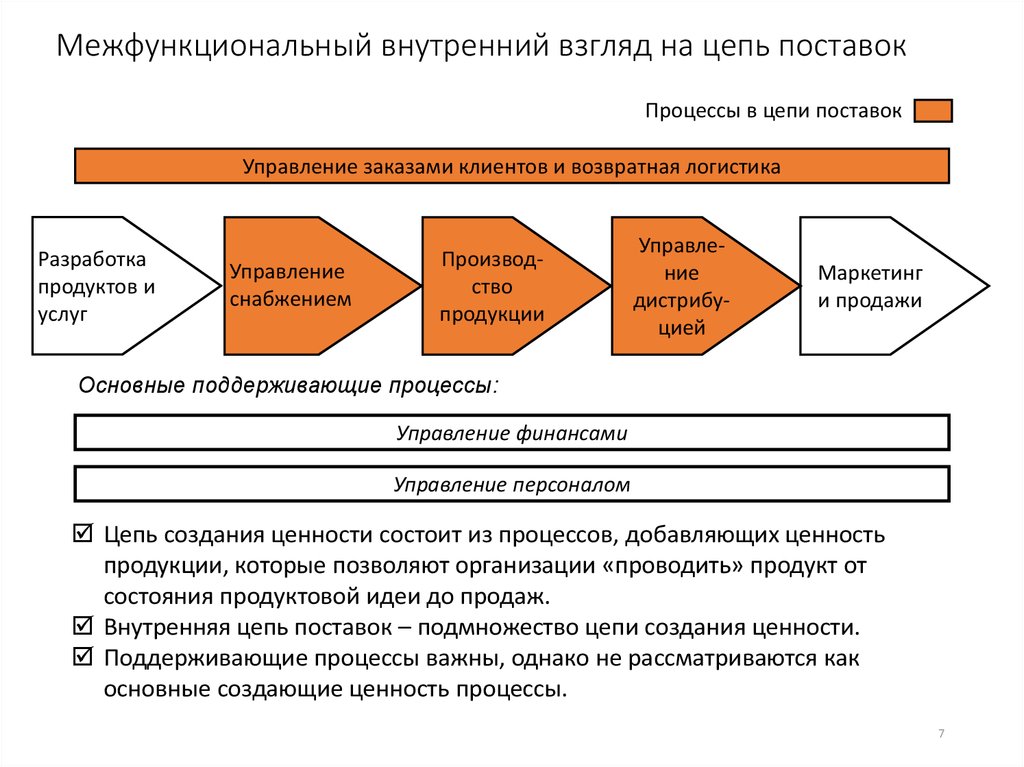 Сделать процесс. Ключевые бизнес-процессы управления цепями поставок. Основные процессы в управлении цепями поставок. Процесс создания ценности. Основные и поддерживающие процессы в цепи поставок.