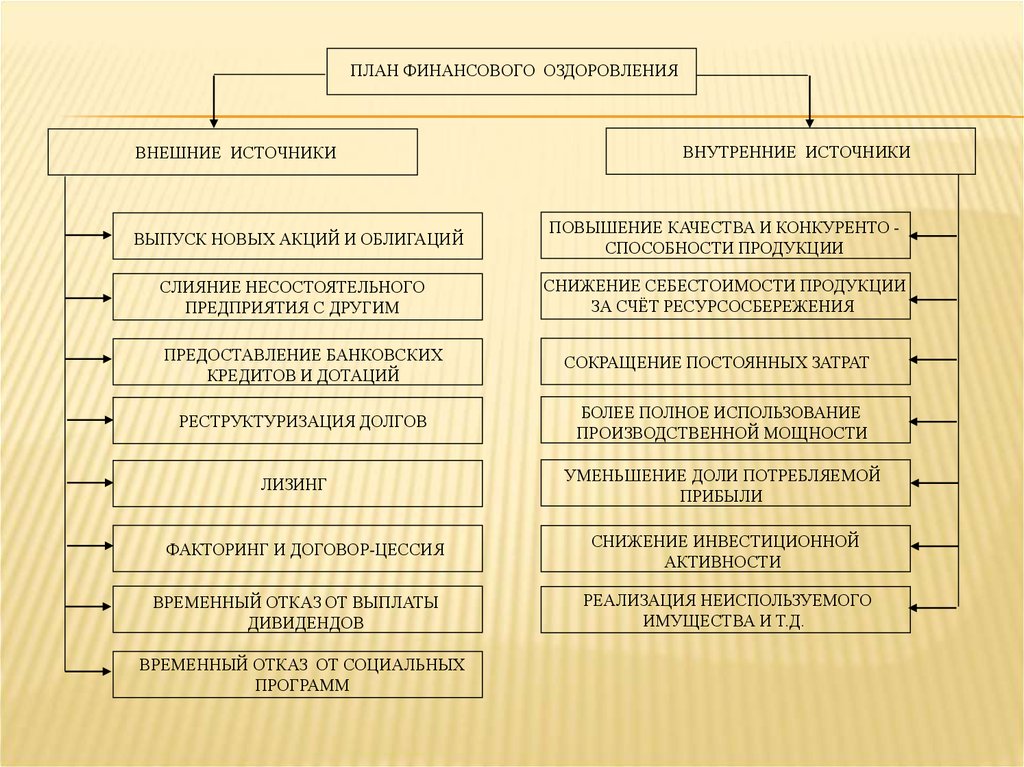 План финансового оздоровления пример