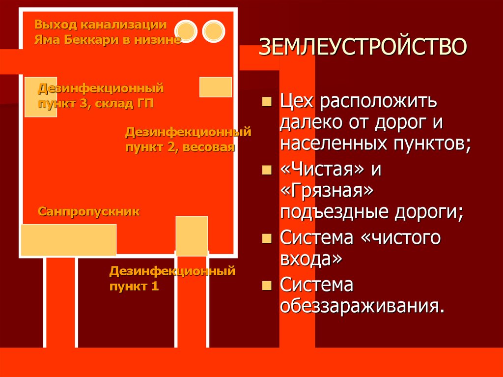 ЗЕМЛЕУСТРОЙСТВО