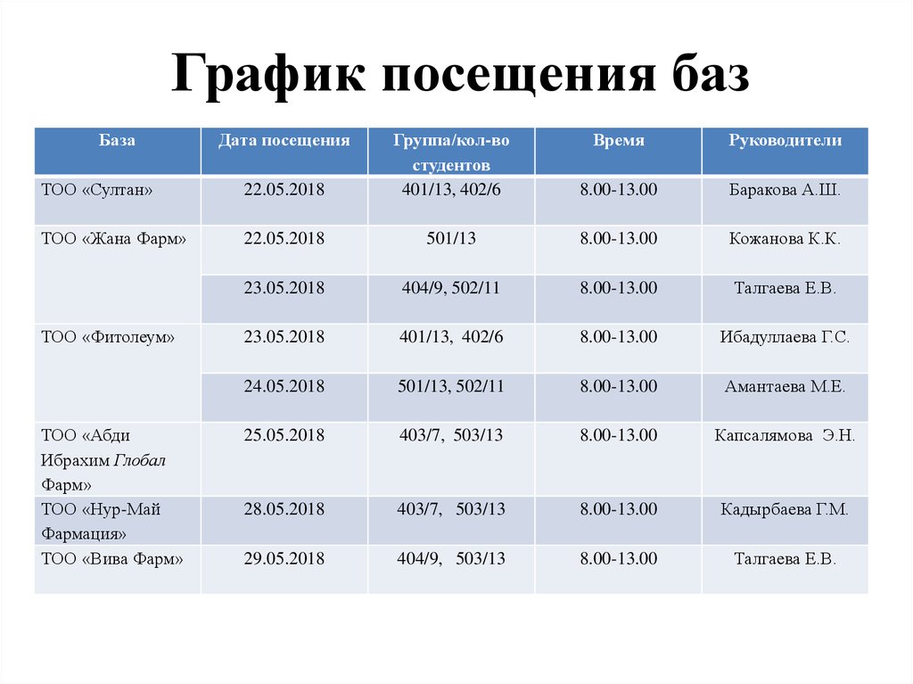 График посещения работы образец