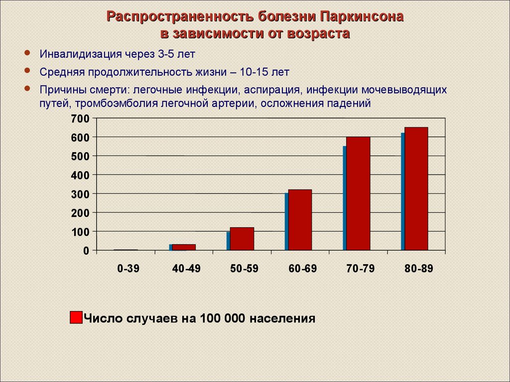 Деменция при паркинсоне. Болезнь Паркинсона статистика в России. Болезнь Паркинсона статистика. Статистика болезни Паркинсона в мире. Распространенность болезни Альцгеймера в мире.