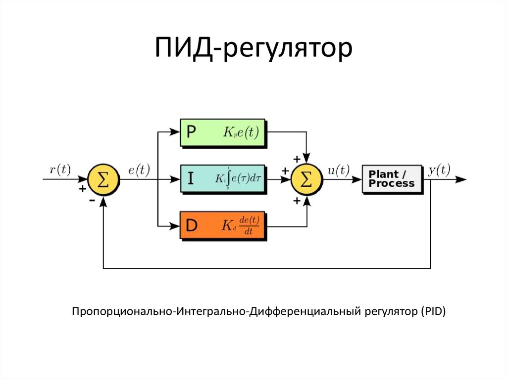 Регулятор это. Пропорциональный интегральный дифференциальный регулятор. Устройство регулирования температуры ПИД регулятор. ПИД регулятор схема. ПИД контроллер формула.