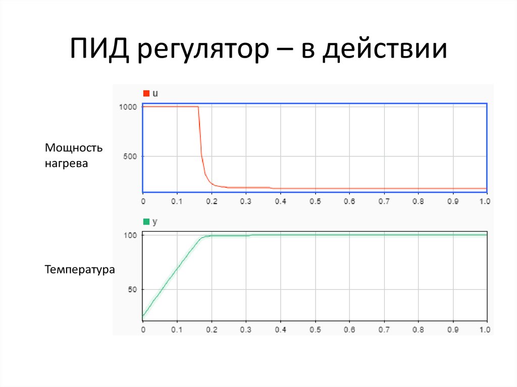 Регулятор это