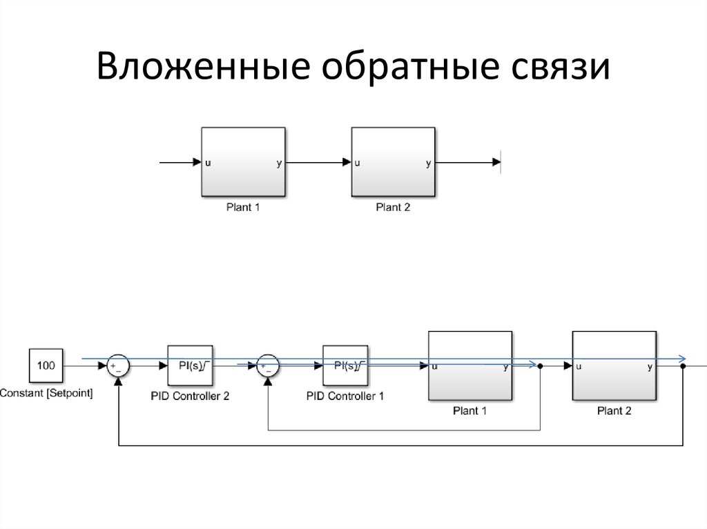 Теория обратных связей. Обратная связь теория автоматического управления. Теория автоматизированного управления. Обратная связь Тау. Теория автоматического управления картинки.