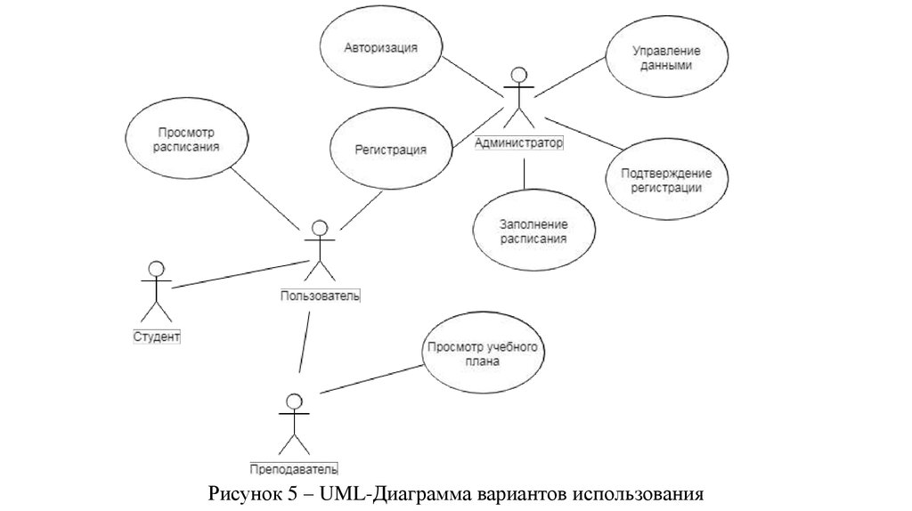 Диаграмма программного продукта. Диаграмма претендентов учебного заведения. Дерево узлов учебного заведения.