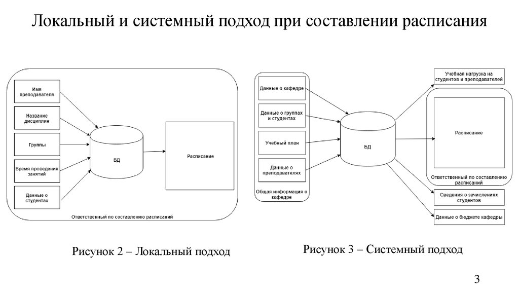 Схема составления афиши