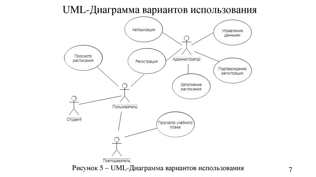 Статические и динамические диаграммы