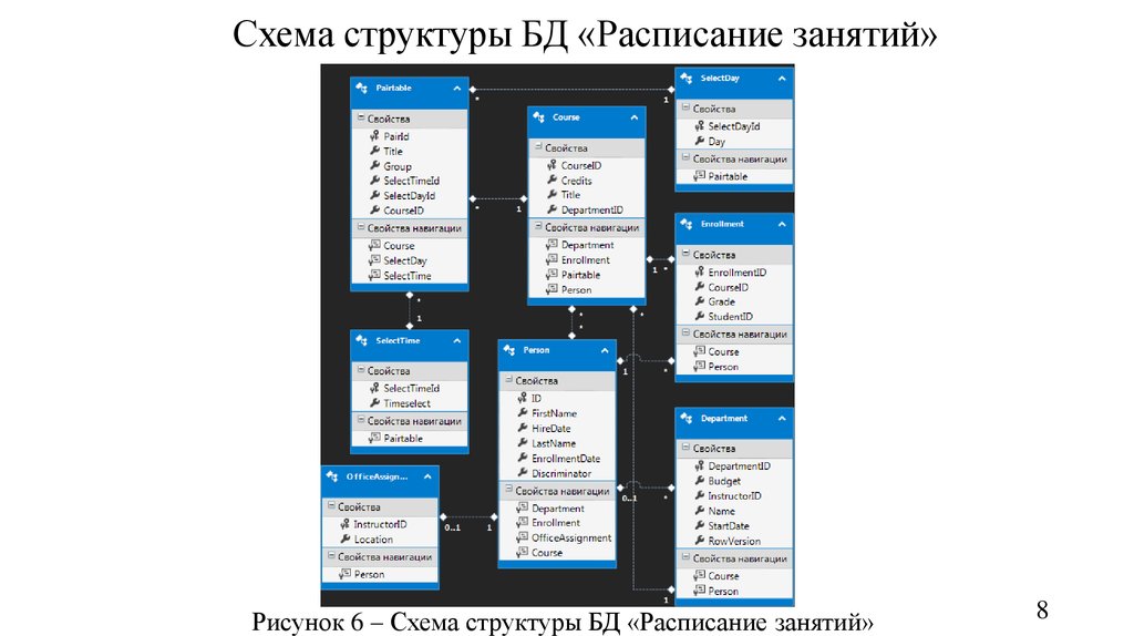 Расписание моделей