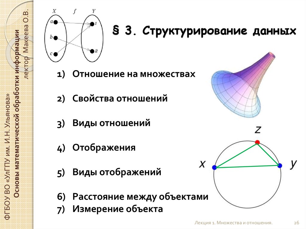 Виды отображений