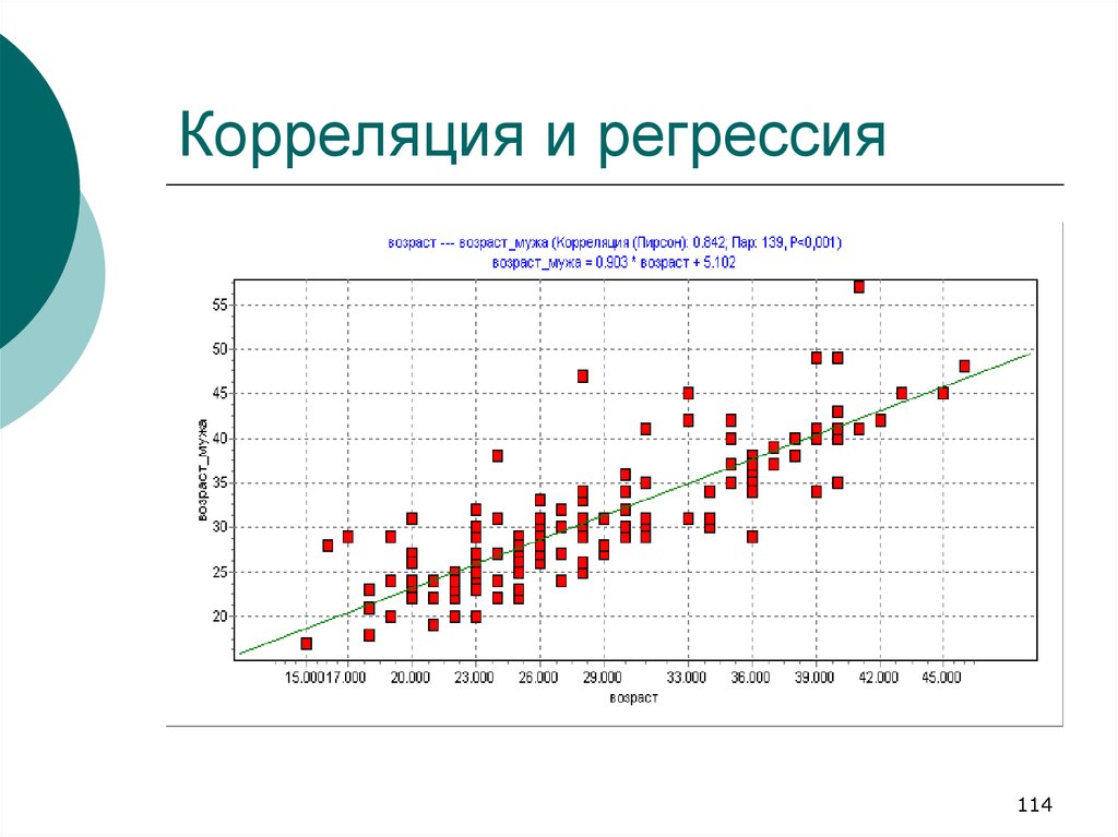 Полная регрессия