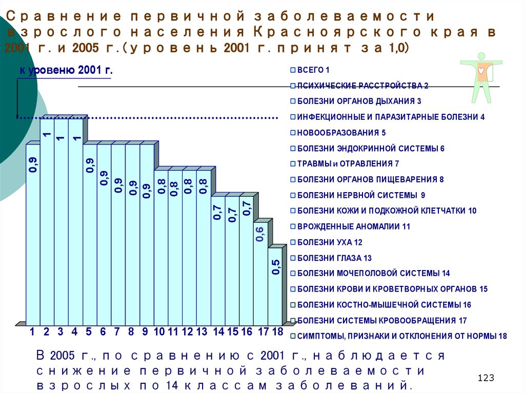 Статистика здравоохранения презентация