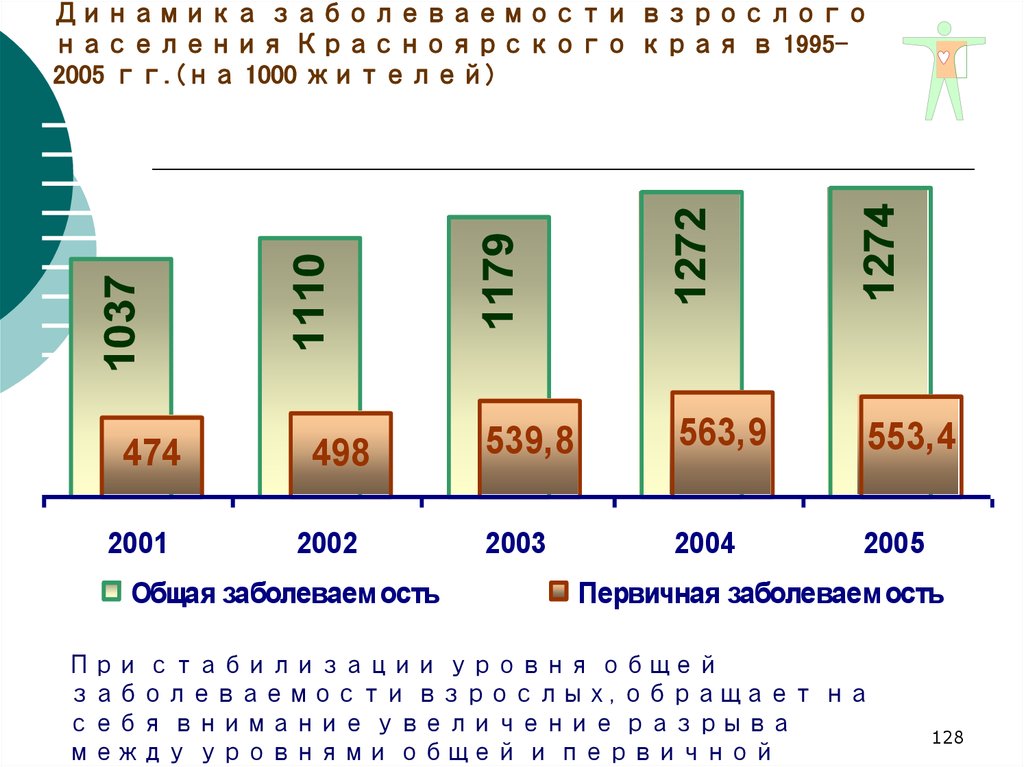 Статистика здравоохранения презентация