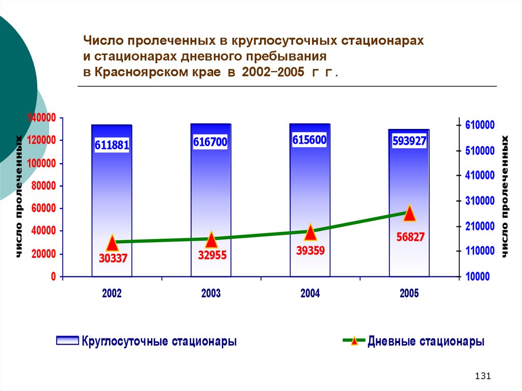 Статистика здравоохранения презентация