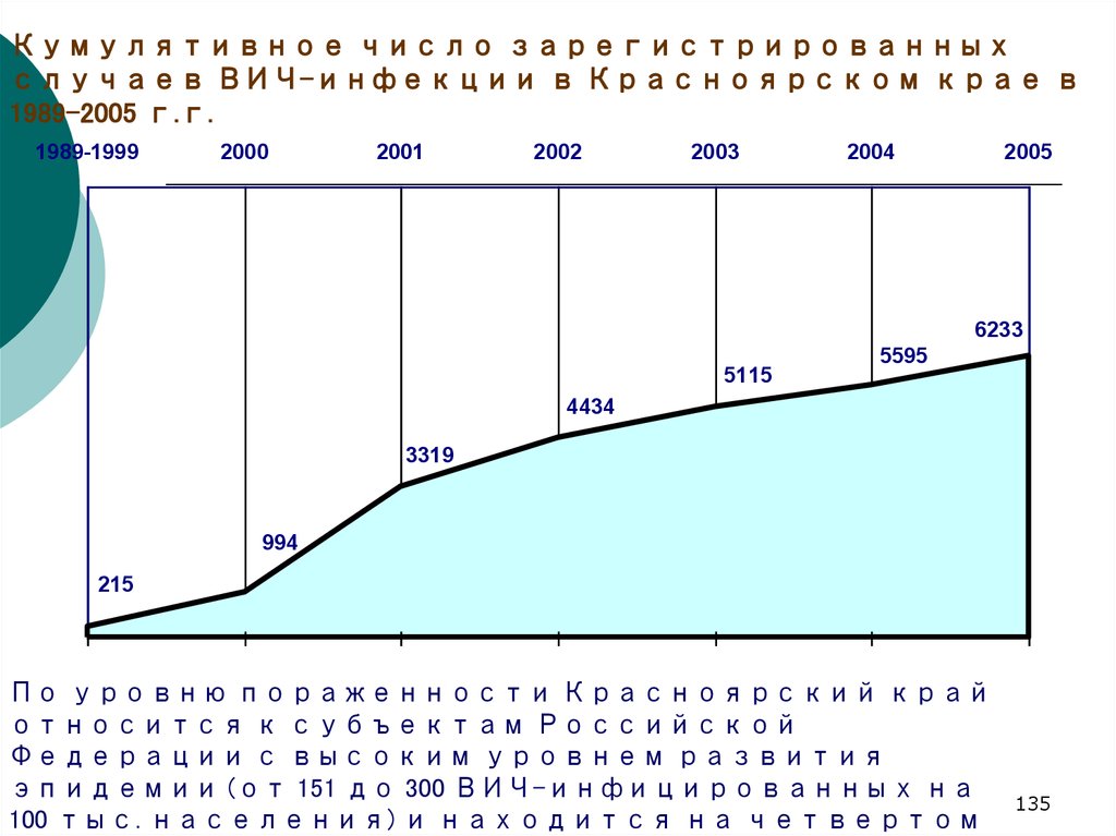 Статистика здравоохранения презентация