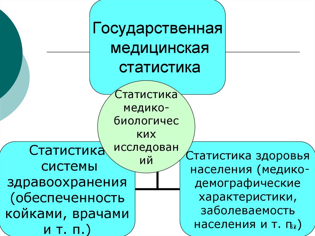 Медицинская статистика презентация