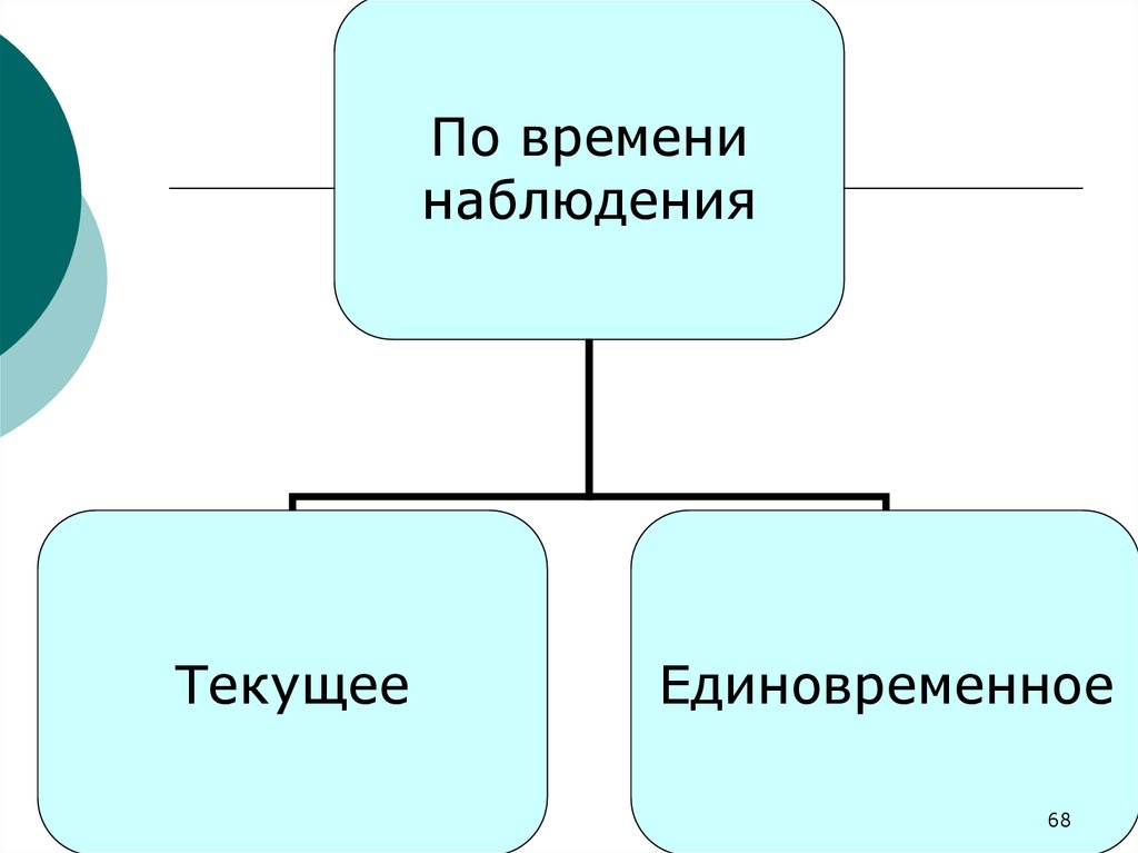 Непрерывное исследование. Сплошной метод. Выборочный и сплошной методы изучения заболеваемости.. Метод сплошной выборки. Выборочный и сплошной методы изучения.