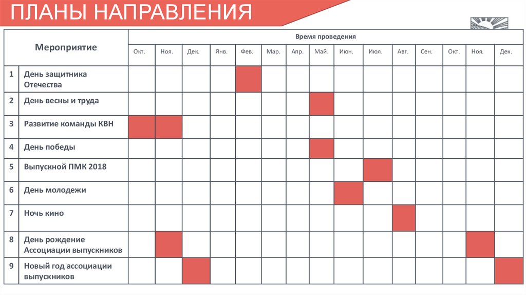 План направления