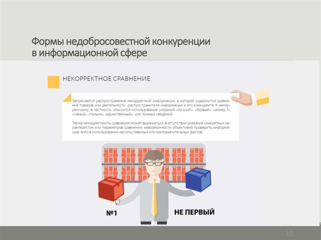 Правовая характеристика формы недобросовестной конкуренции презентация