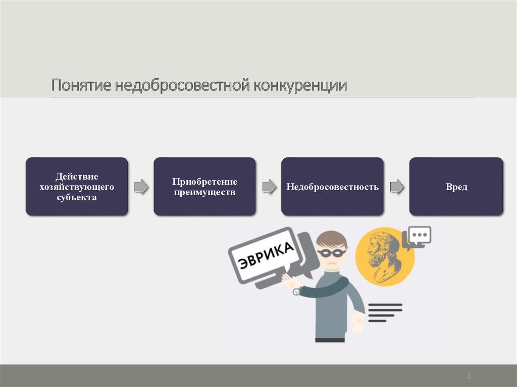 Недобросовестная конкуренция презентация