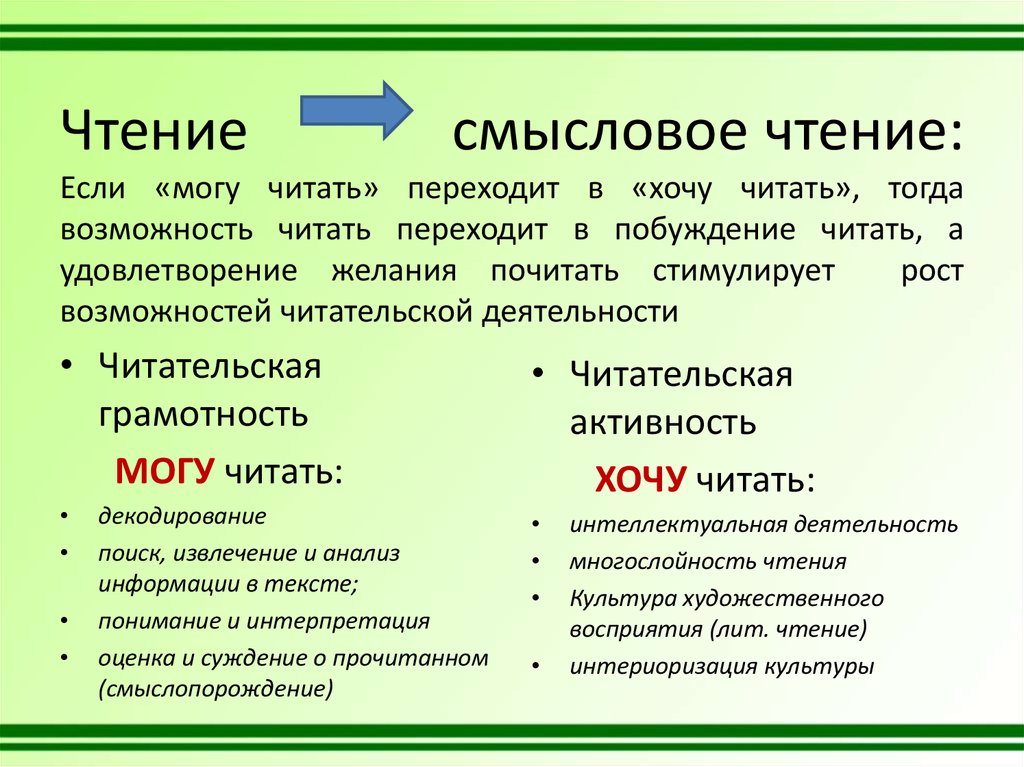 Смысловое чтение презентация