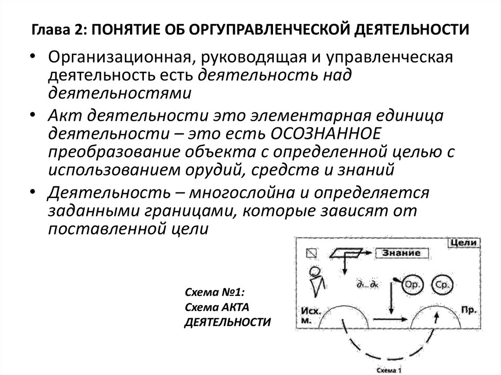 Схема акта деятельности