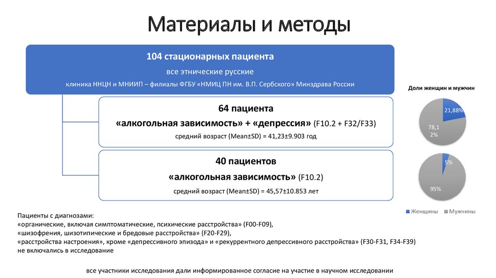 Через какое время формируется. Шизофрения, шизотипические и бредовые расстройства f20 - f29.