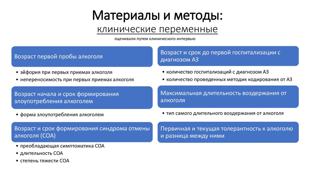 Схема клинического интервью