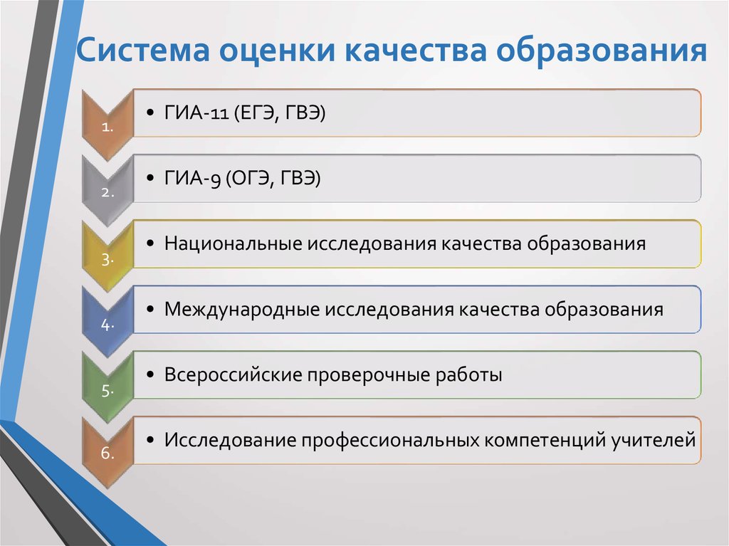 Оценочные процедуры в общеобразовательных организациях