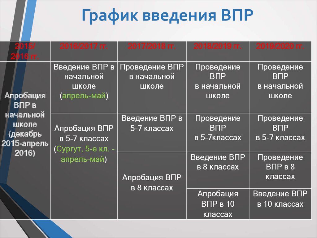 Что такое услуги обществознание 8 класс впр. ВПР. Оценки по ВПР. С какого класса начинается ВПР.