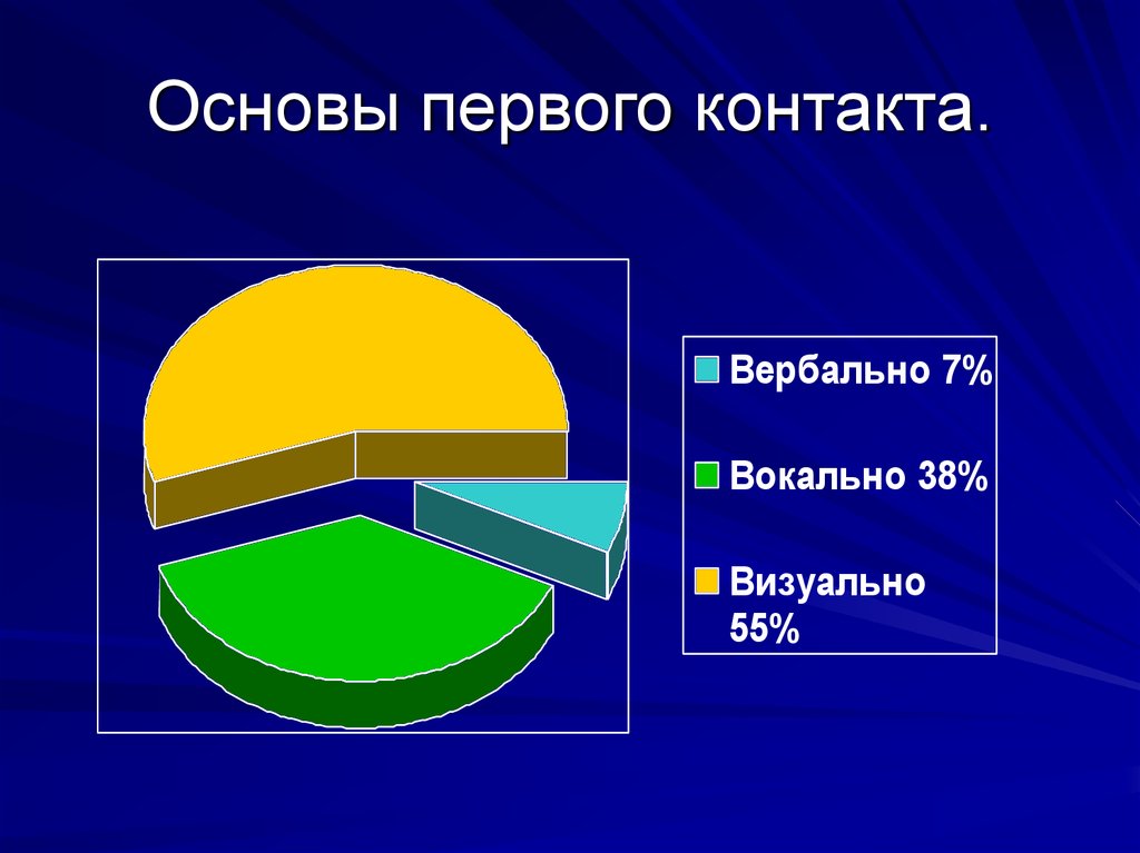 Основой первой. Основа 01. 1с основы.